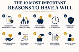 The 10 Most Important Reasons to Have a Will